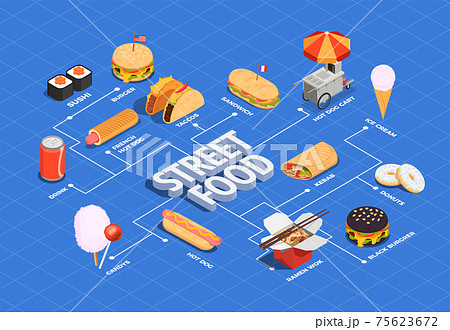 Street Food Flowchart 75623672