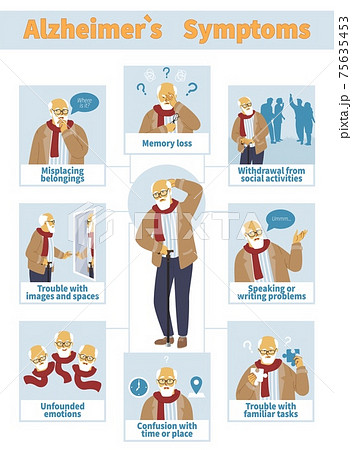 Alzheimers disease symptoms vector infographic, flat vector illustration. Senior people dementia, memory loss. 75635453