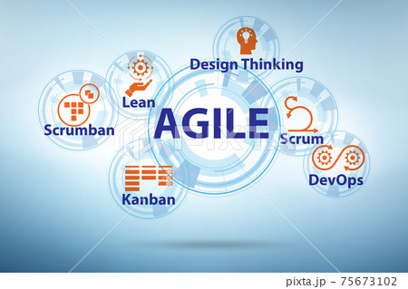 Agile methods summary concept for business 75673102