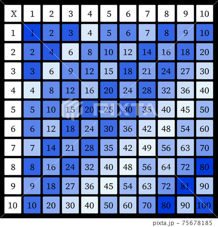 Multiplication Square. School vector illustration with colorful cubes. Multiplication Table. Poster for kids education. Maths child card. 75678185