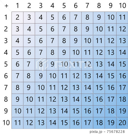 Addition tables. School vector illustration... - Stock Illustration  [75678228] - PIXTA