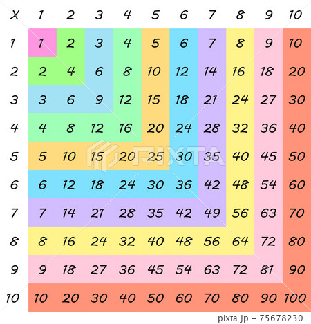Multiplication Square. School vector illustration with colorful cubes. Multiplication Table. Poster for kids education. Maths child card. 75678230