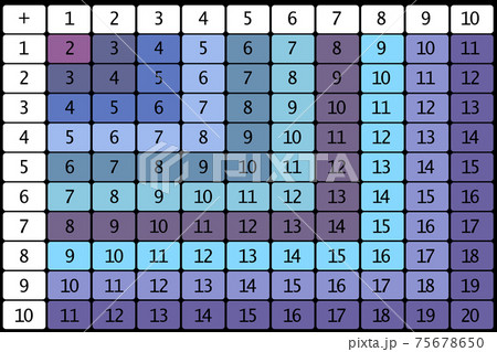 Addition tables. School vector illustration with colorful cubes on light background. Poster for kids education. Maths child poster. Addition tables. School vector illustration with colorful cubes on light background. Poster for kids education. Maths child poster. 75678650