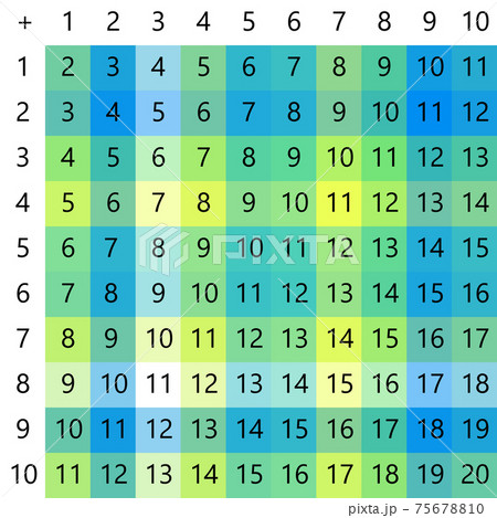 Addition tables. School vector illustration with colorful cubes on light background. Poster for kids education. Maths child poster. Addition tables. School vector illustration with colorful cubes on light background. Poster for kids education. Maths child poster. 75678810