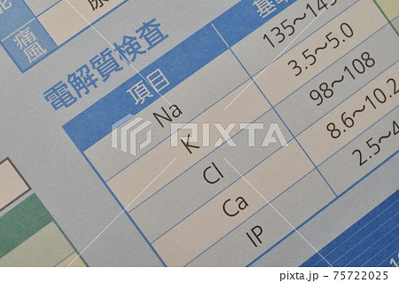 人間ドック検査　電解質検査 75722025