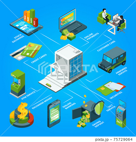 Flow of money in the bank. Armored atm, cards and customer services. isometric infographic 75729064