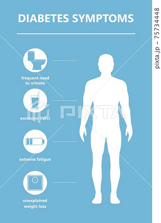 Diabetes symptoms 1 75734448