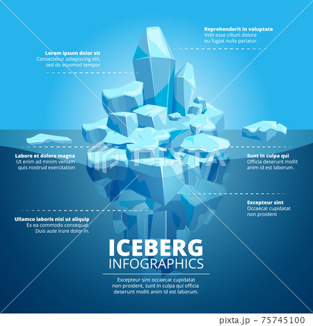 Infographic illustration with blue iceberg in ocean Infographic illustration with blue iceberg in ocean 75745100