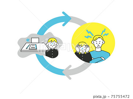 勉強が嫌いな子供を叱る父親 悪循環サイクル 勉強が嫌いな子供を叱る父親 悪循環サイクル 75755472