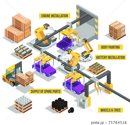 Car industry. Factory with auto production phases. isometric illustrations 75764516
