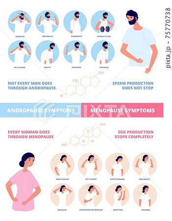 Menopause and andropause. Human hormones, women men natural sex hormone. Testosterone and estrogen, people fertility utter medical vector poster Menopause and andropause. Human hormones, women men natural sex hormone. Testosterone and estrogen, people fertility utter medical vector poster 75770738