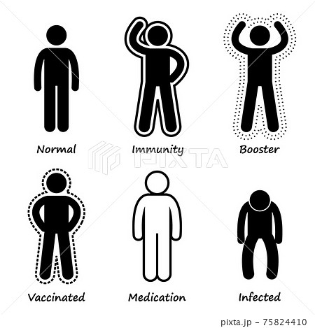 Human Health Immune System Strong Antibody Stick Figure Pictogram Icons. A set of human pictogram representing a man health showing immunity, getting booster, vaccination, medication, and infection. 75824410