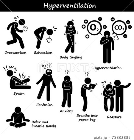 Hyperventilation Overbreathing Overexert Exhaustion Fatigue Causes Symptom Recovery Treatments Stick Figure Pictogram Icons.  75832885