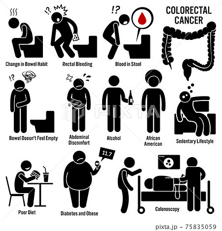 Colon and Rectal Colorectal Cancer Symptoms Causes Risk Factors Diagnosis Stick Figure Pictogram Icons.  75835059