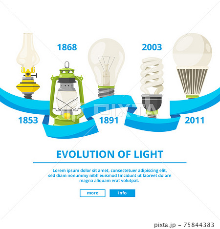 Infographic illustrations with different lamps. Evolution of light 75844383