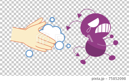 洗手和細菌特徵 洗手和細菌特徵 75852098