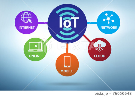Internet of Things IOT concept 76050648