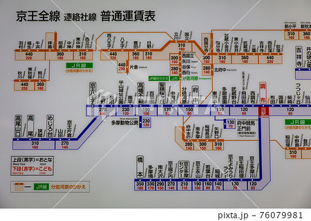 京王線調布駅の運賃表（調布市・東京都） 76079981