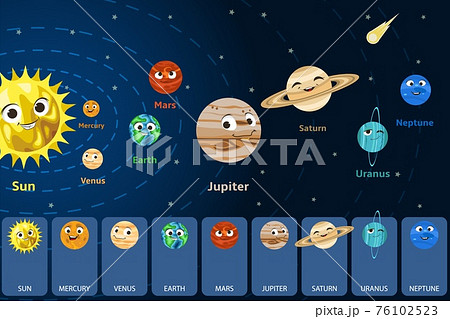 Cute cartoon Solar system space planets with smiling faces orbiting Sun, vector illustration. Kids astronomy poster. 76102523