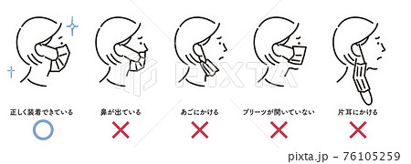 Wearing the correct mask 2_1 76105259