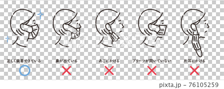 Wearing the correct mask 2_1 76105259