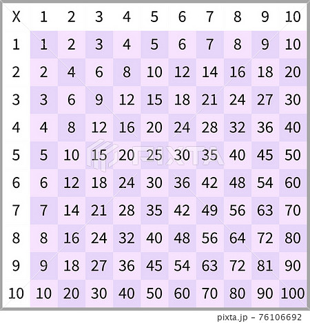 Multiplication Square. School vector illustration with colorful cubes. Multiplication Table. Poster for kids education. Maths child card. 76106692