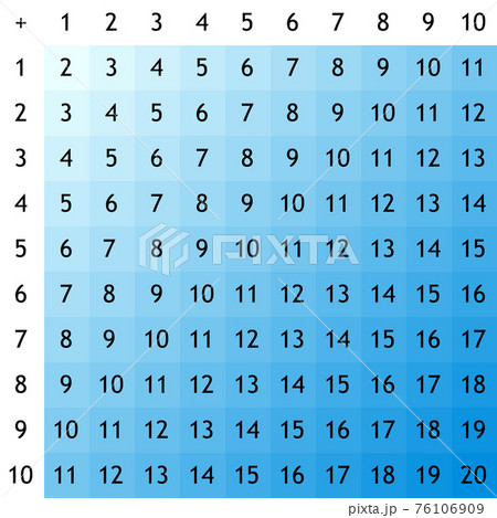 Addition tables. School vector illustration... - Stock Illustration  [76106909] - PIXTA