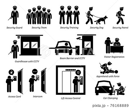 Security Guards Icons. Stick figures depict security guard, team, training, dog, patrolling, guardhouse, boom barrier gate, CCTV, visitor registration, car clamping, and security access card. 76168889