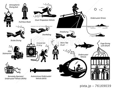 Types of diving modes an equipments. Illustration depicts the many types of diving suits, tools, methods, vehicles, and technology for a underwater diver. 76169039