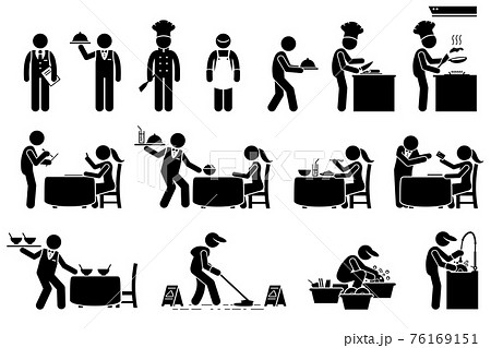 Icons for workers, employees, and customers at restaurant. Stick figures are manager, chef, supervisor, cleaner, waiter, and client. The cook is preparing food and the waiter serve the dish. Icons for workers, employees, and customers at restaurant. Stick figures are manager, chef, supervisor, cleaner, waiter, and client. The cook is preparing food and the waiter serve the dish. 76169151