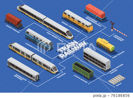Train Railway Isometric Flowchart 76186856