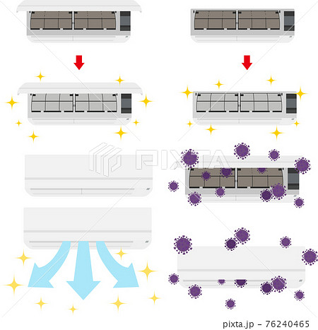 イラスト素材: エアコンクリーニングの掃除前と後　フィルタ 76240465