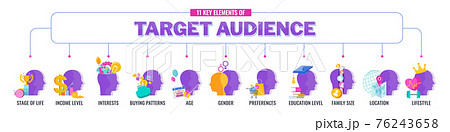 Target audience flat vector banner with icons. Marketing strategy. 76243658