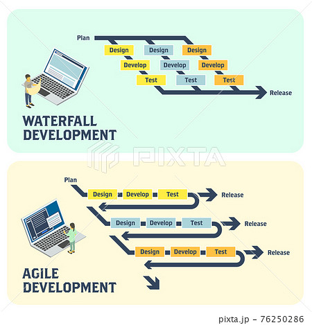 アイソメトリック ウォーターフォールとアジャイル システム開発環境のイメージ ベクターイラストのイラスト素材