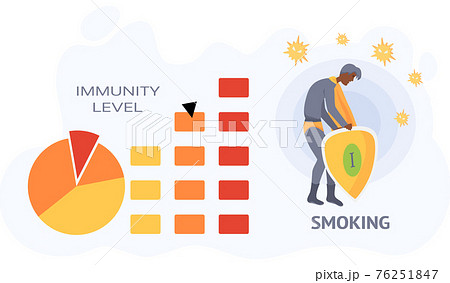 Superhero with shield protects human health and immunity. Tobacco dependence and smoking concept Superhero with shield protects human health and immunity. Tobacco dependence and smoking concept 76251847