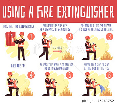 Banner depicting usage of fire extinguisher flat vector illustration. Banner depicting usage of fire extinguisher flat vector illustration. 76263752