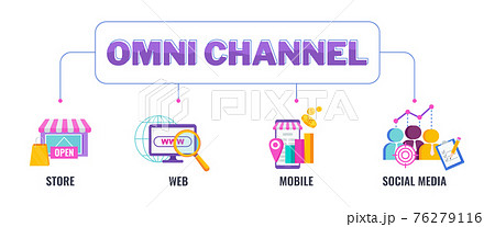 Omni channel banner vector concept with icons. Omni channel banner vector concept with icons. 76279116