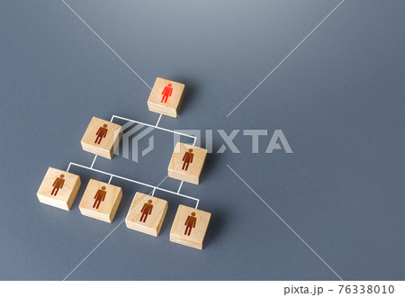 A hierarchical system of employees in business company. Distribution of duties and responsibilities to lower levels of personnel. Traditional mechanics of managing workers. Personnel management. A hierarchical system of employees in business company. Distribution of duties and responsibilities to lower levels of personnel. Traditional mechanics of managing workers. Personnel management. 76338010