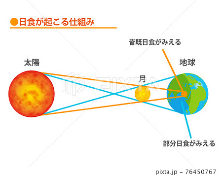日食の図解イラスト 76450767