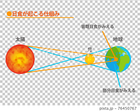 日食の図解イラスト 76450767