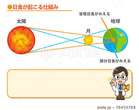 日食の図解イラスト素材のイラスト素材