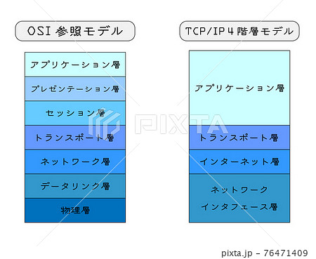 OSI参照モデル 76471409