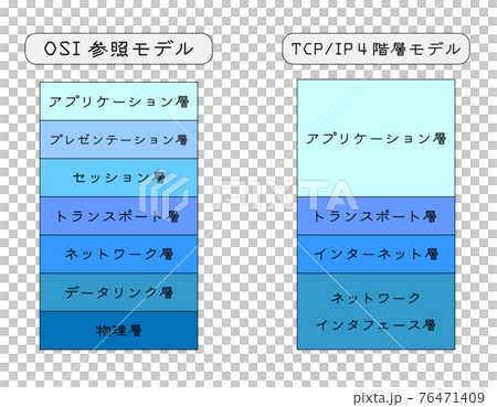 OSI 參考模型 76471409