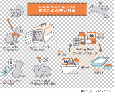 猫の防災対策イラストセット 猫の防災対策イラストセット 76573689