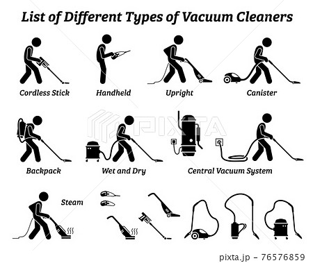 List of different types of vacuum cleaners icons illustrations. Vector pictogram of cordless, stick, upright, canister backpack, wet, dry, steam, and central vacuum cleaner system. 76576859