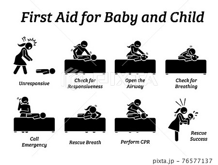 First aid rescue emergency treatment for baby, infant, or child stick figures icons. Vector illustrations of CPR rescue procedures and how to help and save the life of an unconscious small kid. 76577137