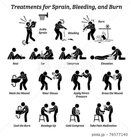 Treatments for sprain, bleeding, and burn stick figures icons. Vector illustrations of emergency response medical procedures for injuries and wounds with bandages, ice, elevation, and medication. 76577140