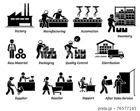 Production manufacturing process from factory, supplier, distributor, and to retailer icons set. Vector illustrations of manufacturer workers, operations, delivery, and after sales service. Production manufacturing process from factory, supplier, distributor, and to retailer icons set. Vector illustrations of manufacturer workers, operations, delivery, and after sales service. 76577165