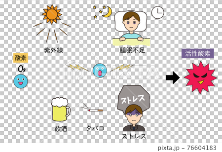 活性氧增加的原因 76604183
