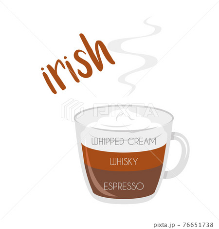 Vector illustration of an Irish coffee cup icon with its preparation and proportions. 76651738